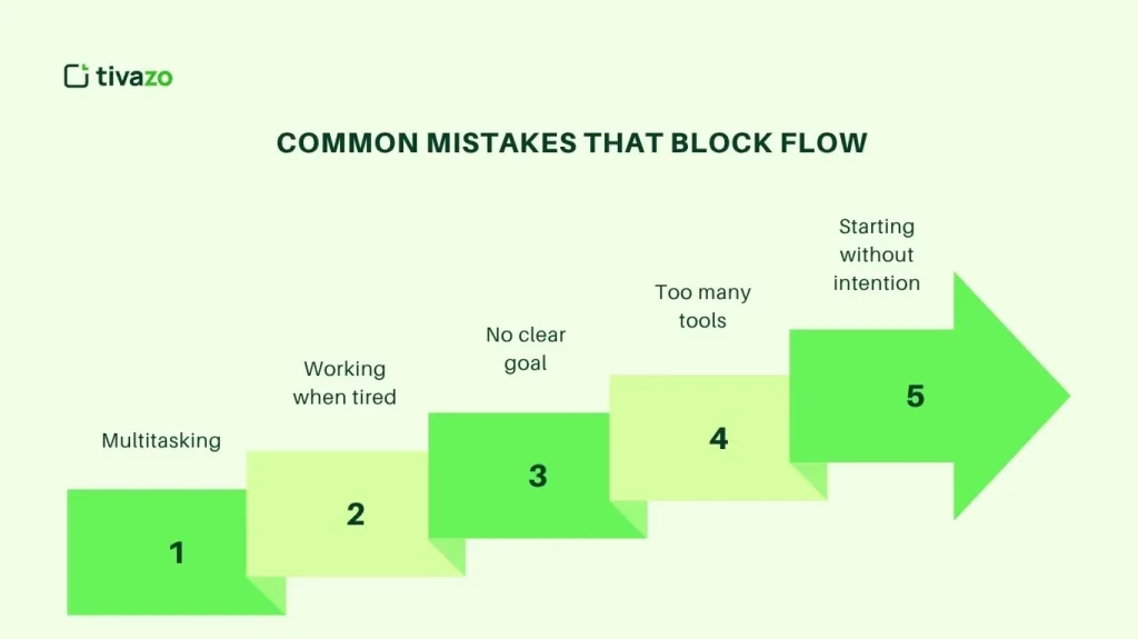 Mistakes That Block Flow