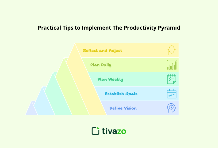 Practical Tips to Implement The Productivity Pyramid