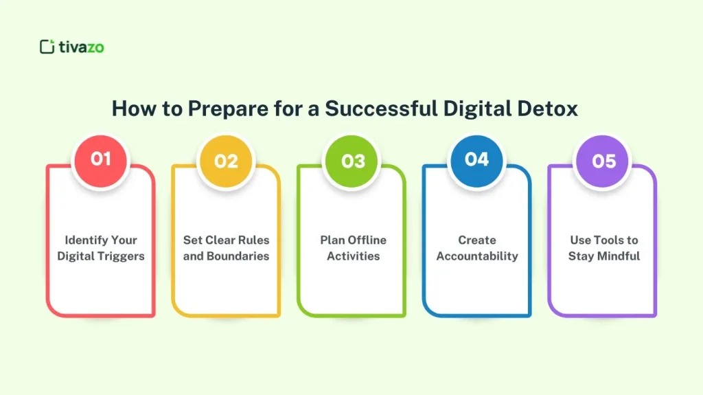 Prepare for a Successful Digital Detox