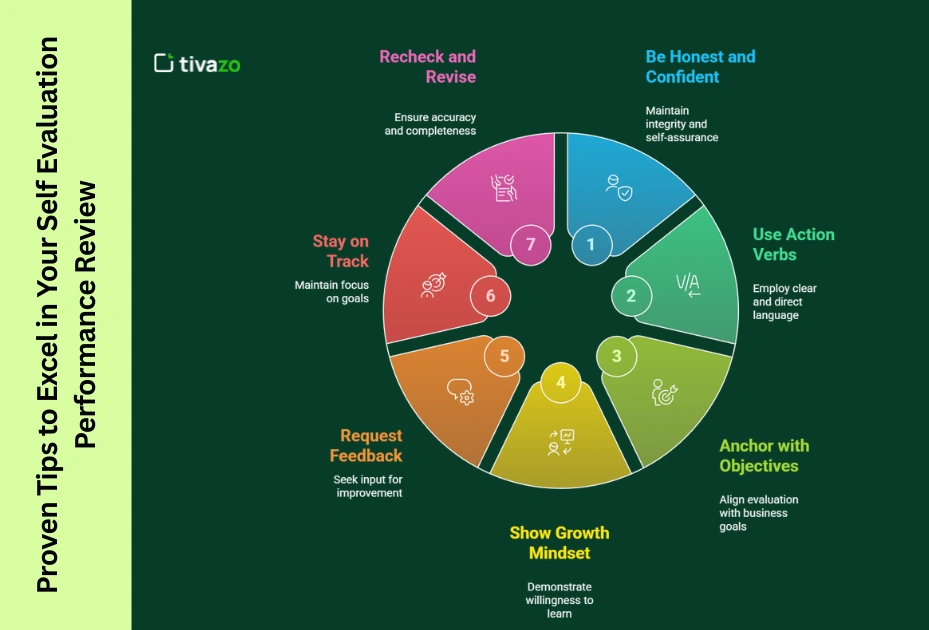 Image showing the Proven Tips to Excel in Your Self Evaluation Performance Review