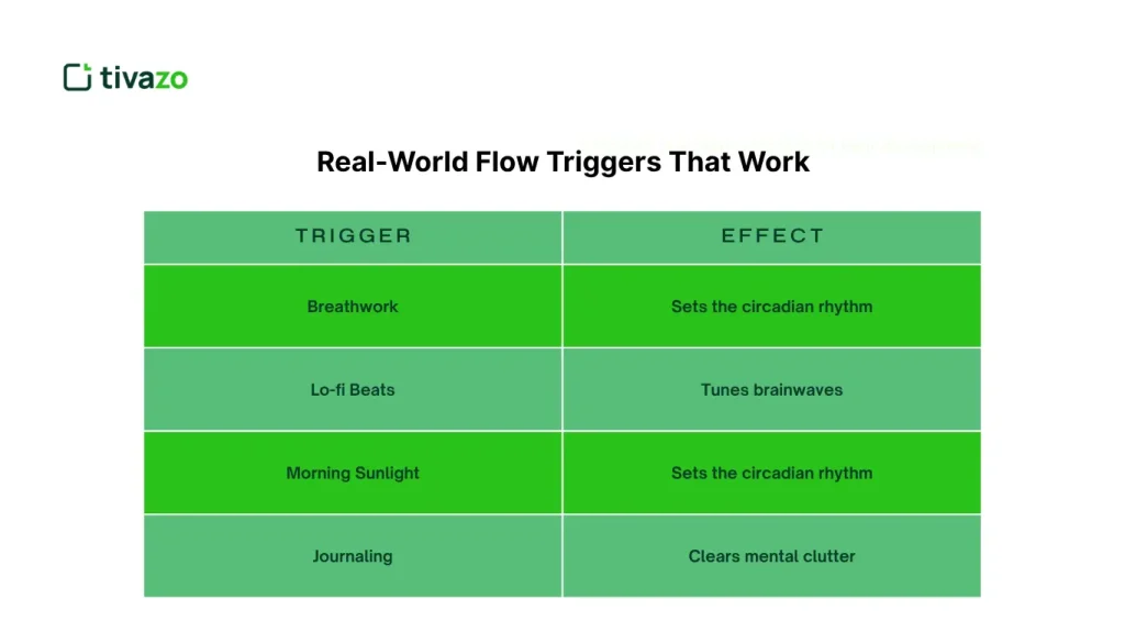 Real-World Flow Triggers That Work