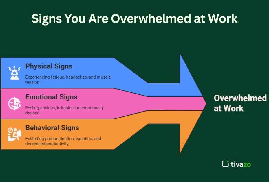 Image showing Signs You Are Overwhelmed at Work