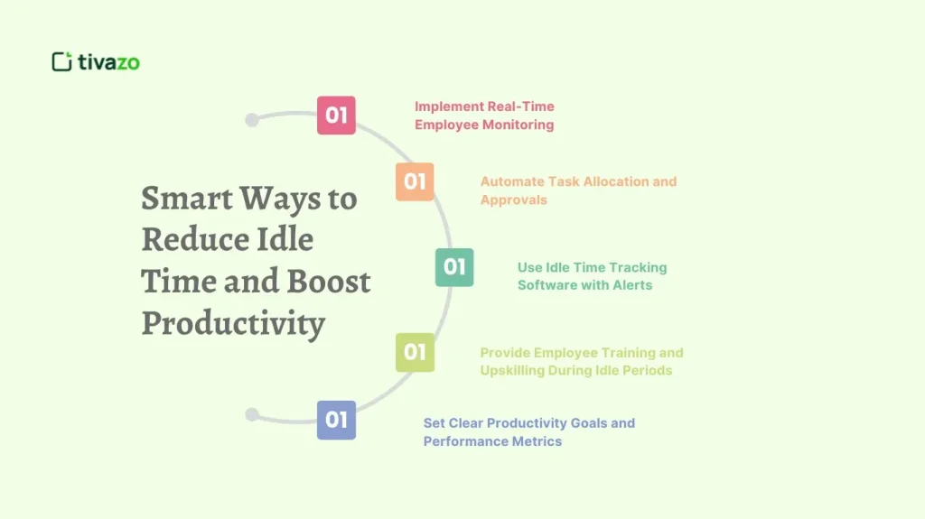 Smart Ways to Reduce Idle Time and Boost Productivity