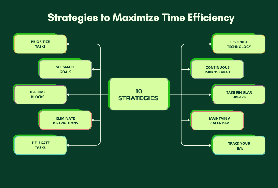 Strategies to Maximize Time Efficiency