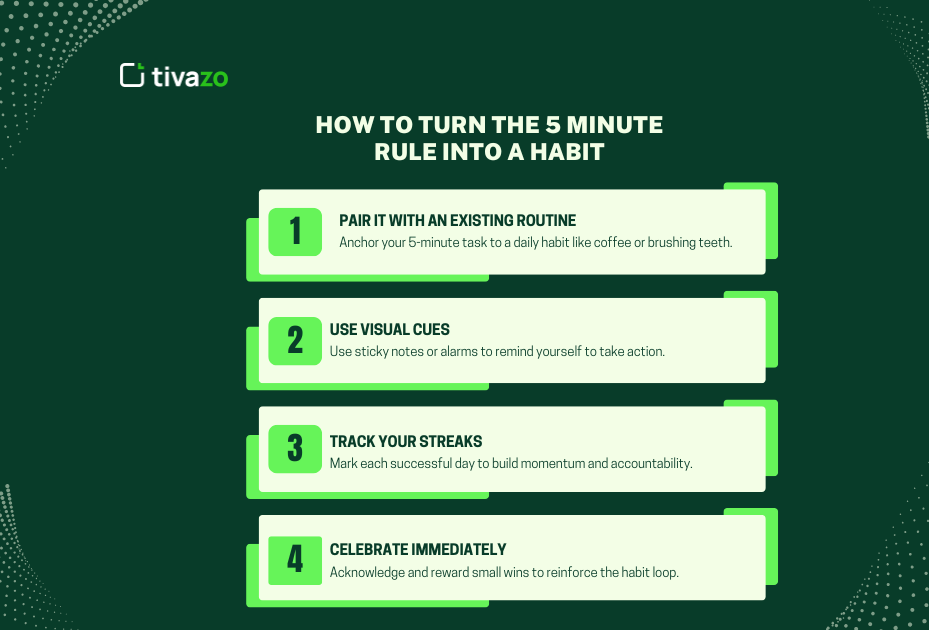 How to turn the 5 min rule into a habit