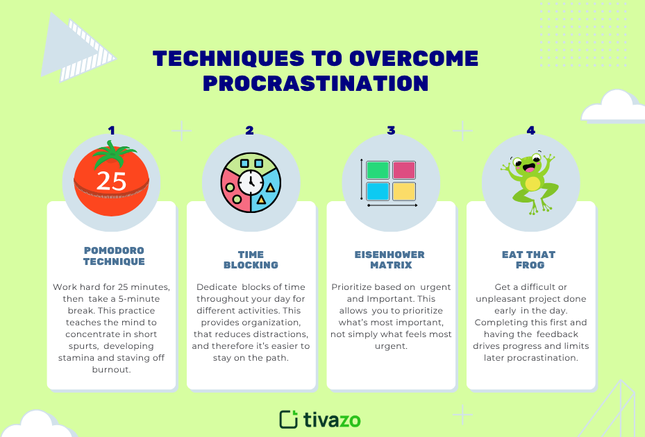 Techniques to overcome procrastination