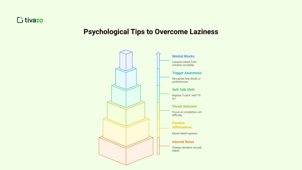 Psychological Tips to Overcome Laziness