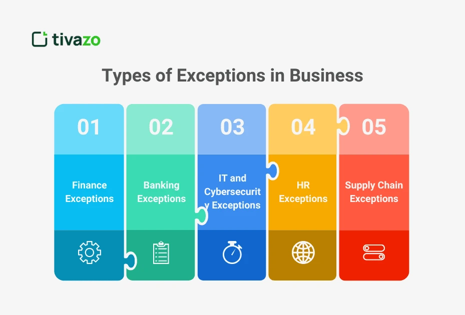 Types of Exceptions in Business