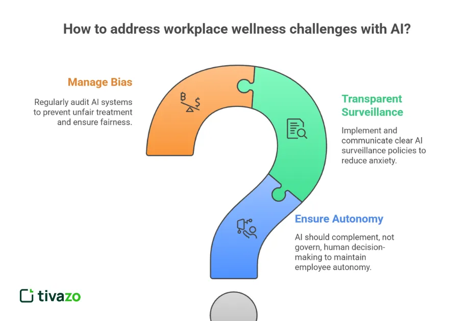 Workplace Wellness Challenges