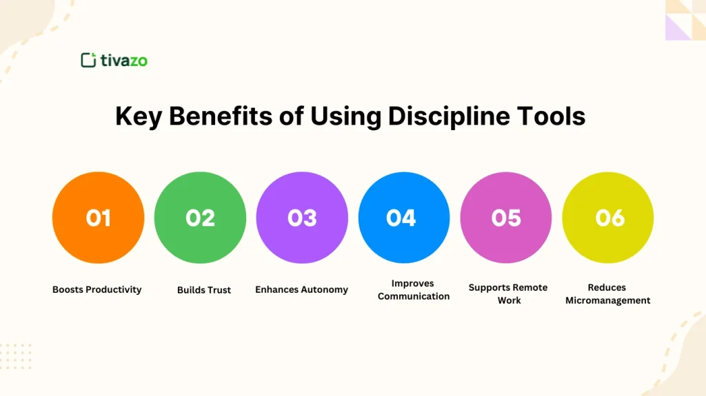 Benefits of Using Discipline Tools