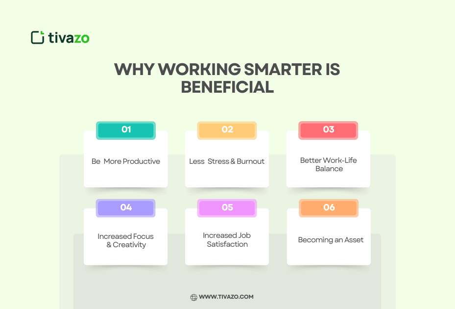 Benefits of working smarter