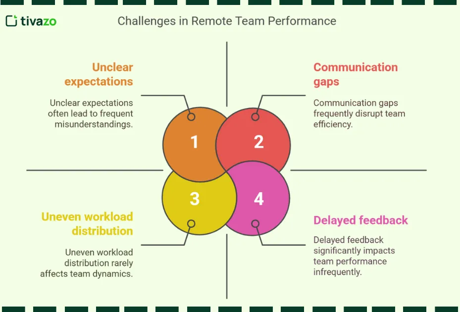 Common Problems Teams Face