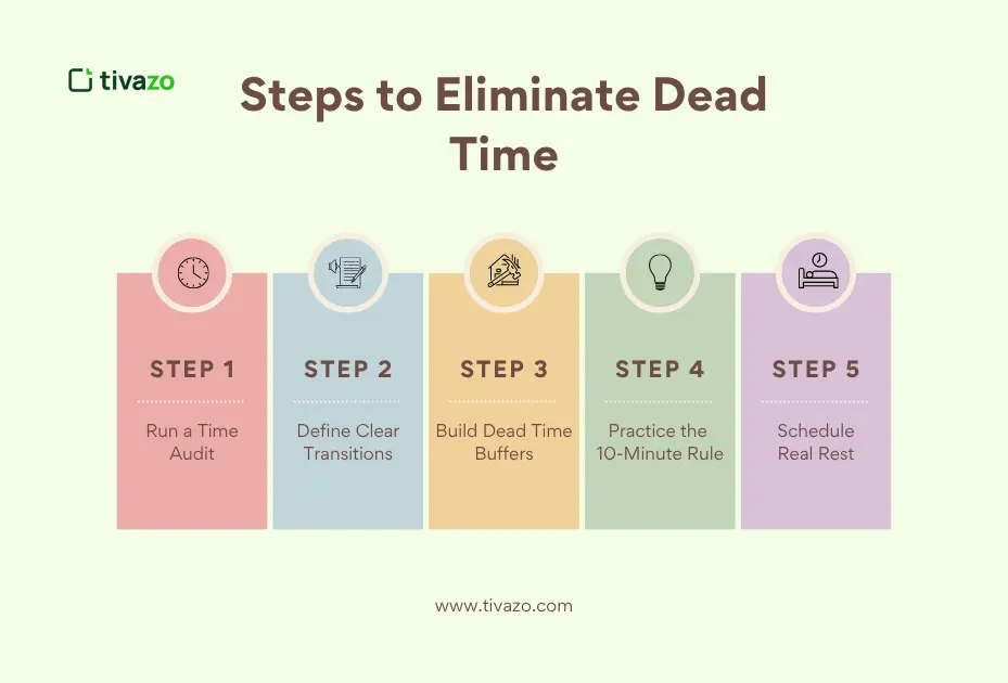 Steps to eliminate dead time