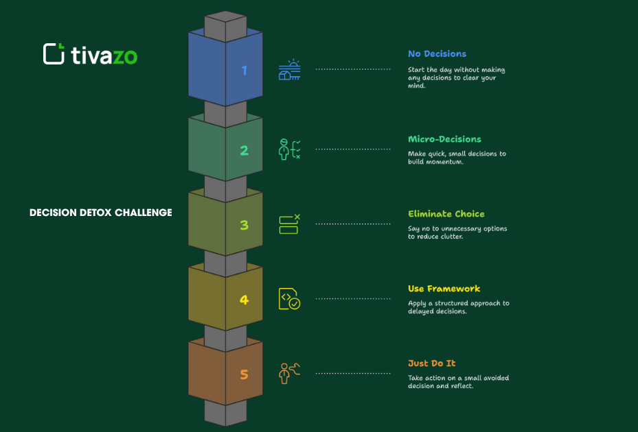 Decision Detox Challenge