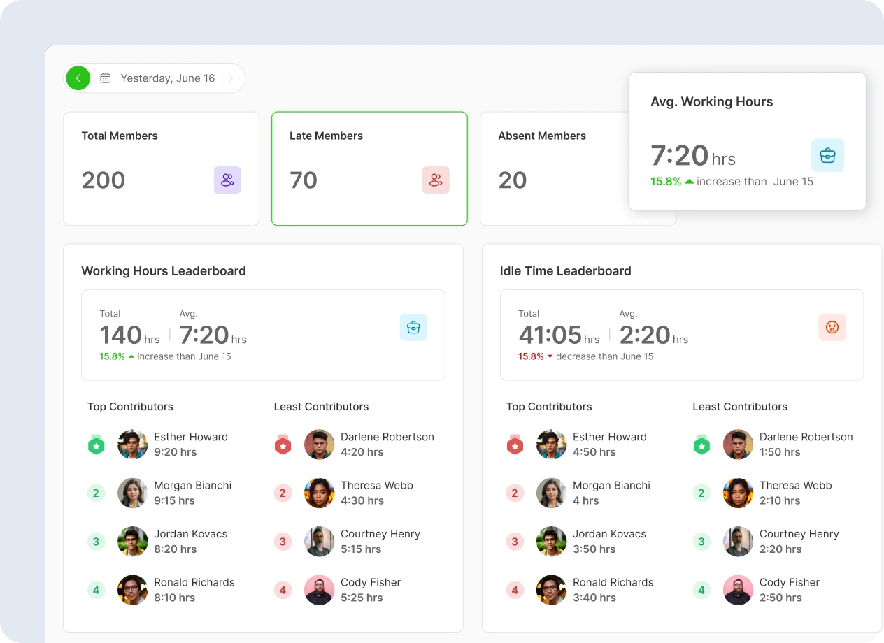 Team Wide Accountability