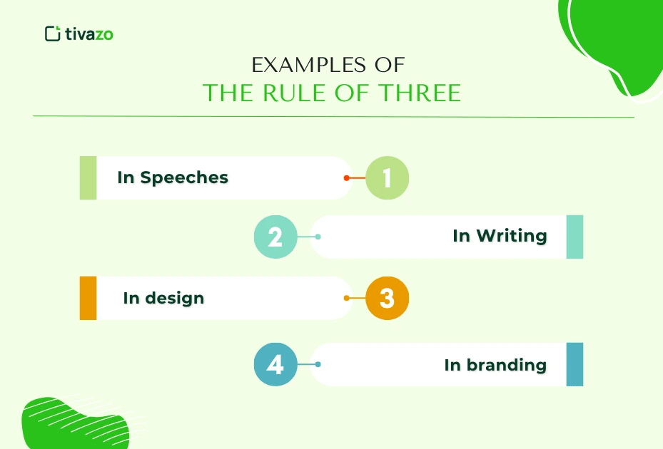 Examples of rule of 3