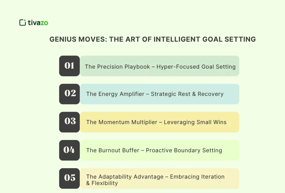 FAST Goals genius moves