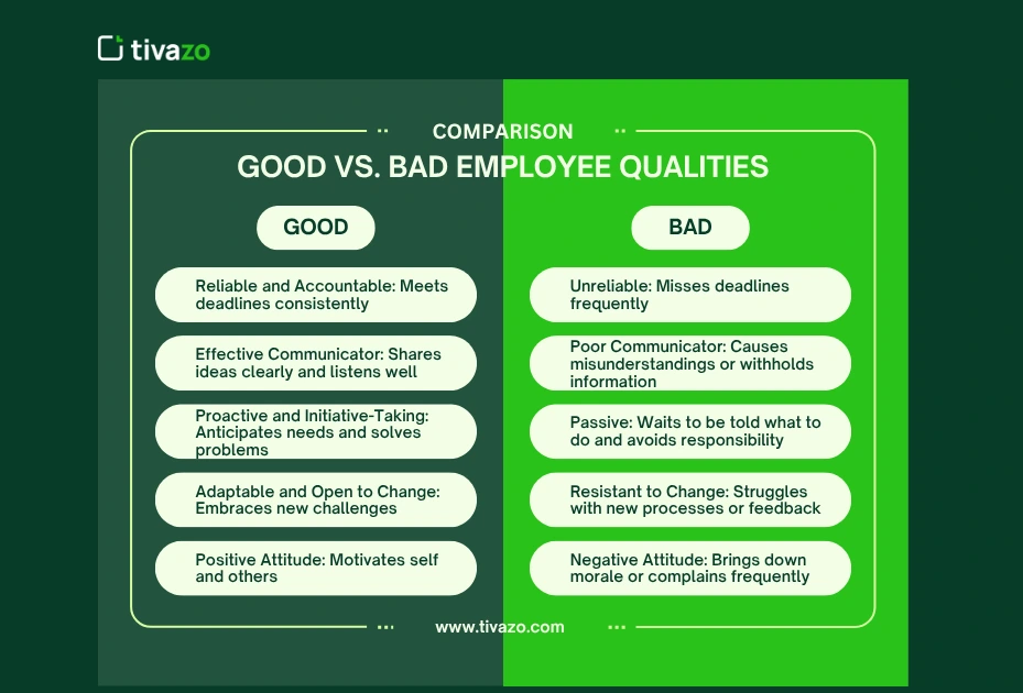 Good vs Bad employee qualities