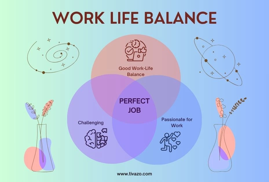 A picture showing Essential Attributes of Good Work Ethics