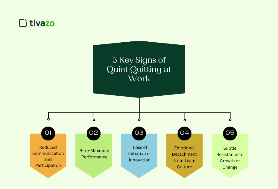 Key Signs of Quiet Quitting at Work