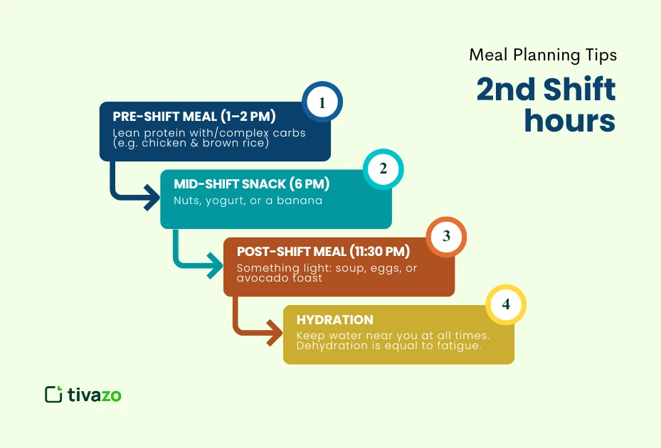 Meal Planning Tips for 2nd shift hours