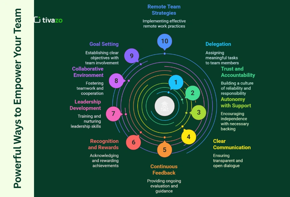 powerful ways to empower your team