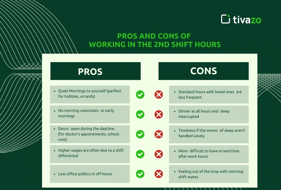 Pros and Cons of 2nd shift hours