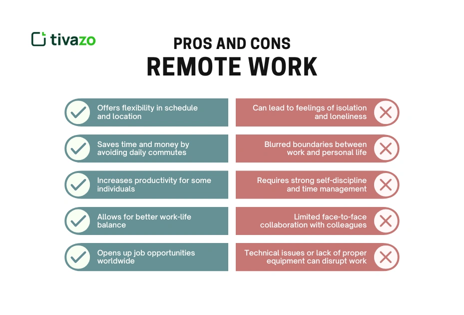 A infographic of remote work pros and cons