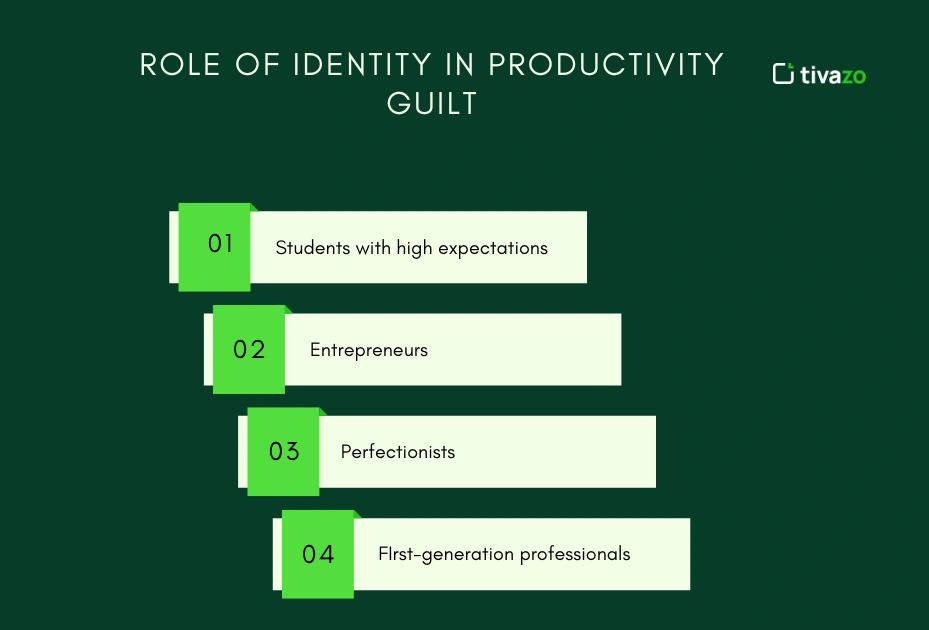 Role of identity in productivity guilt