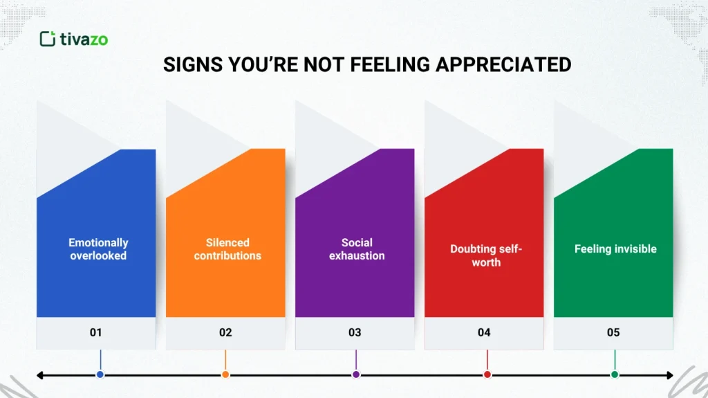Signs You’re Not Feeling Appreciated
