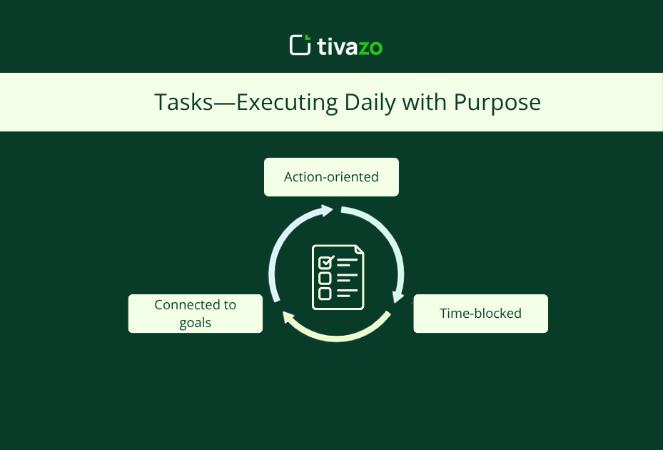  Tasks – Executing Daily with Purpose