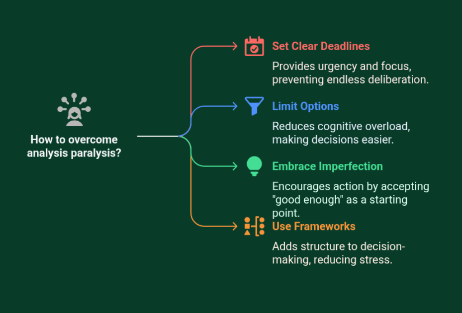 Overcome analysis paralysis