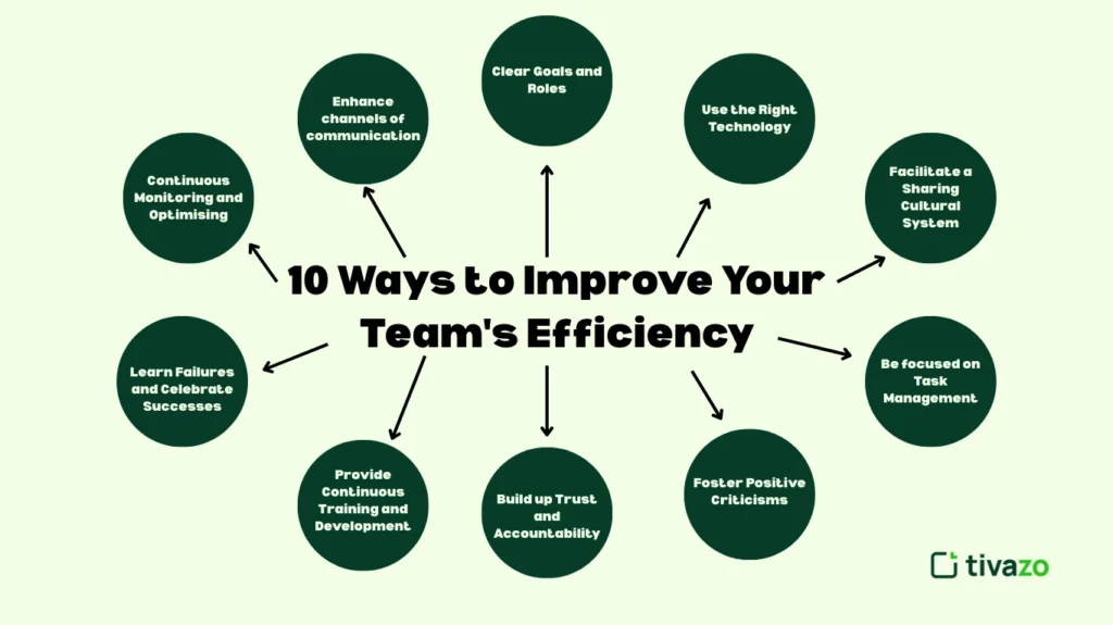 10 Ways to Improve Your Team's Efficiency at Work