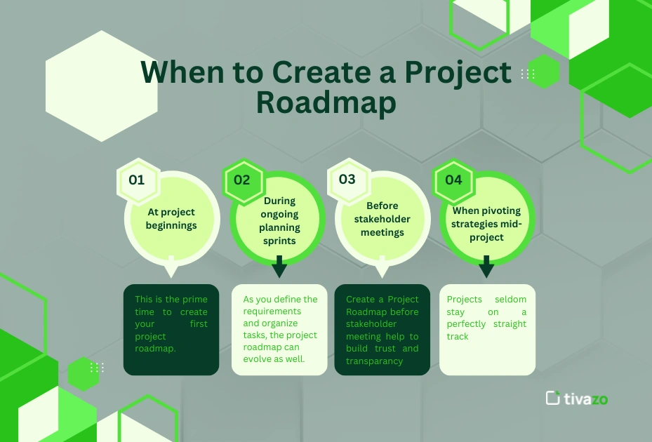 When to Create a Project Roadmap