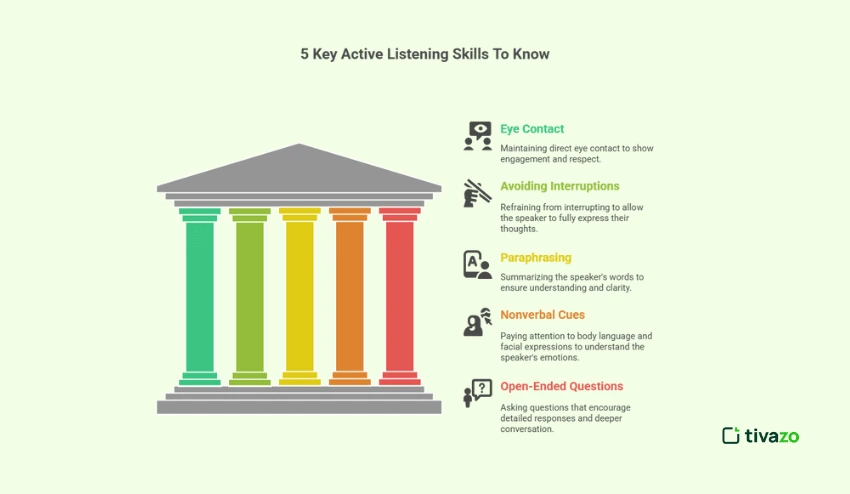 5 Key Active Listening Skills You Need To Know