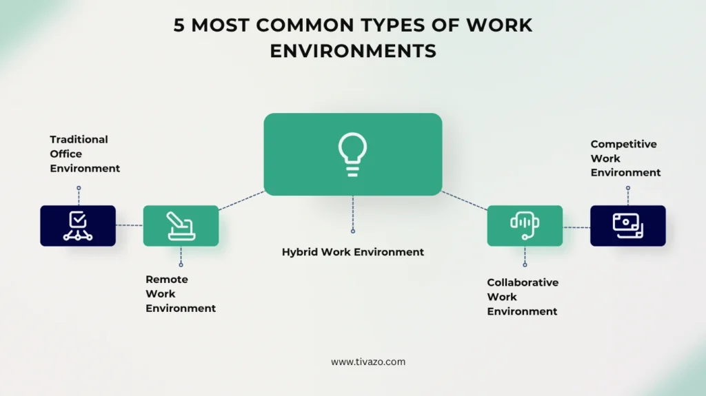 5 Most Common Types of Work Environments