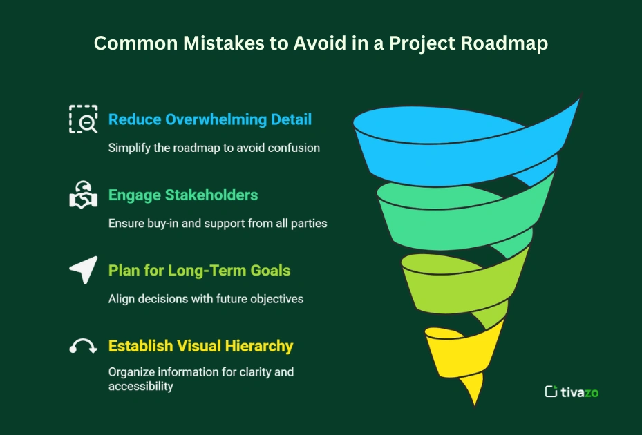 Common Mistakes to Avoid in a Project Roadmap