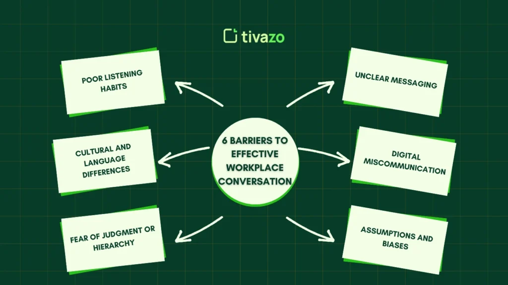 6 Barriers to Effective Workplace Conversation