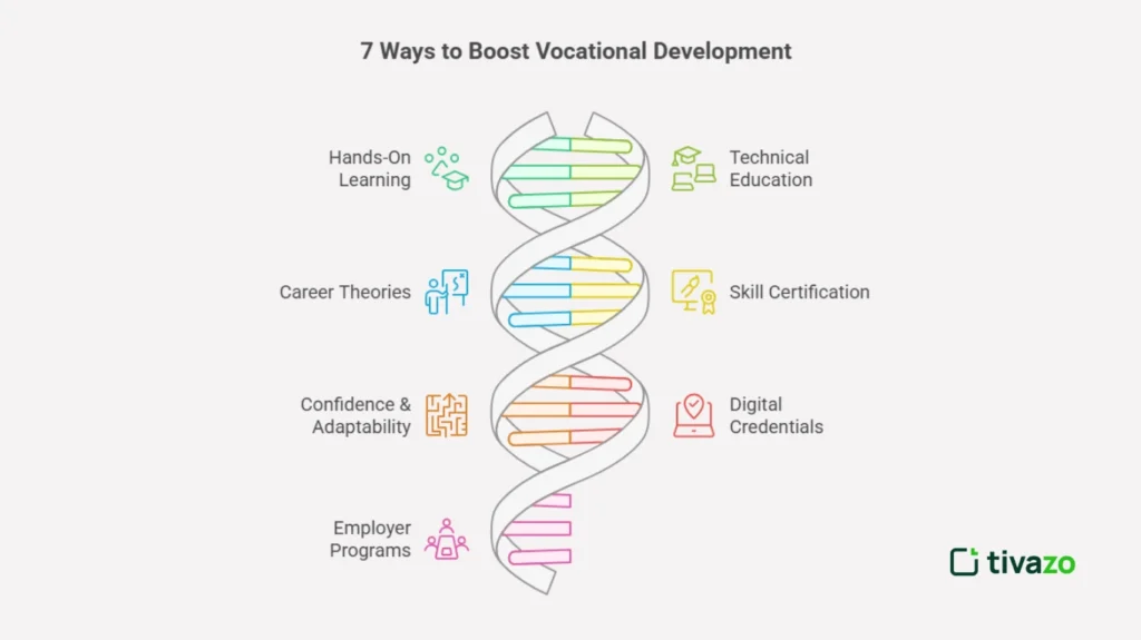 7 Ways to Boost Vocational Development