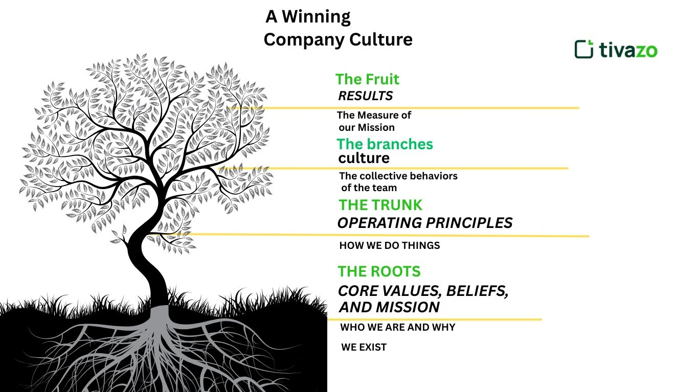 A winning company culture