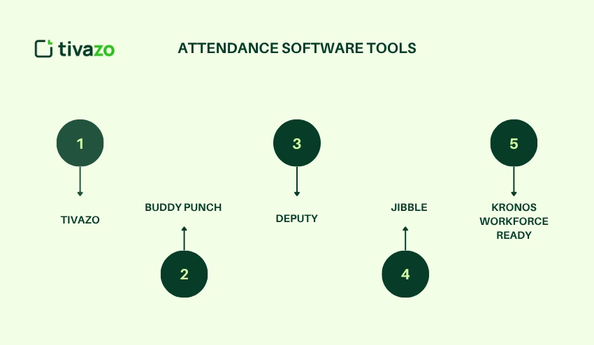 Attendance Software Tools