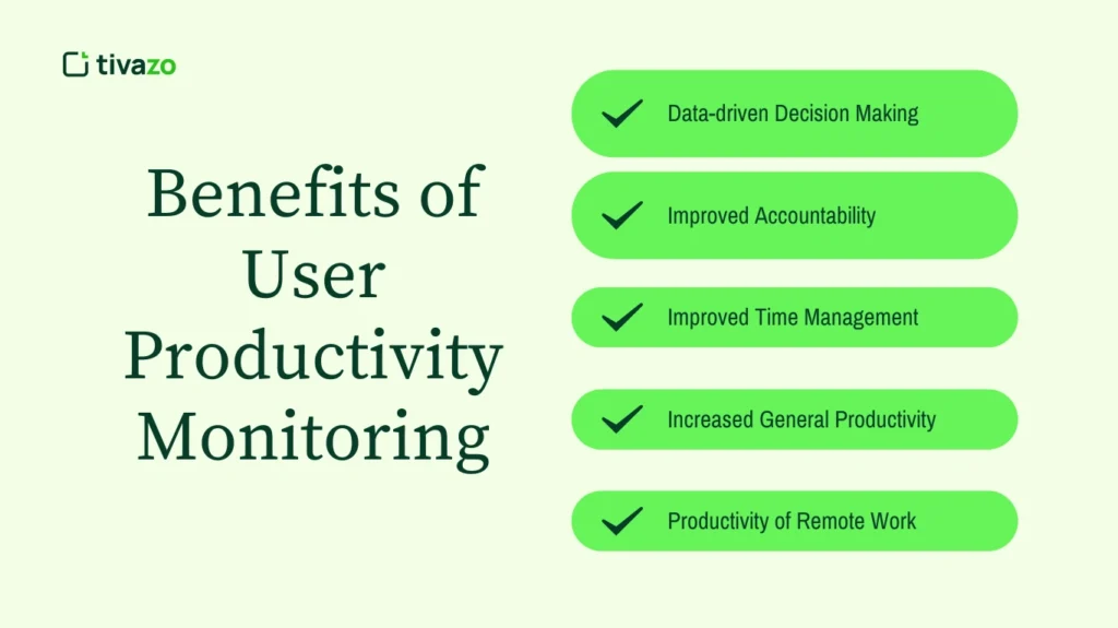 Benefits of User Productivity Monitoring