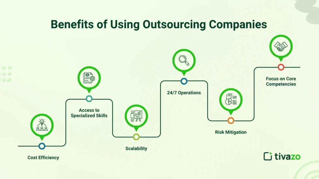 Benefits of Using Outsourcing Companies