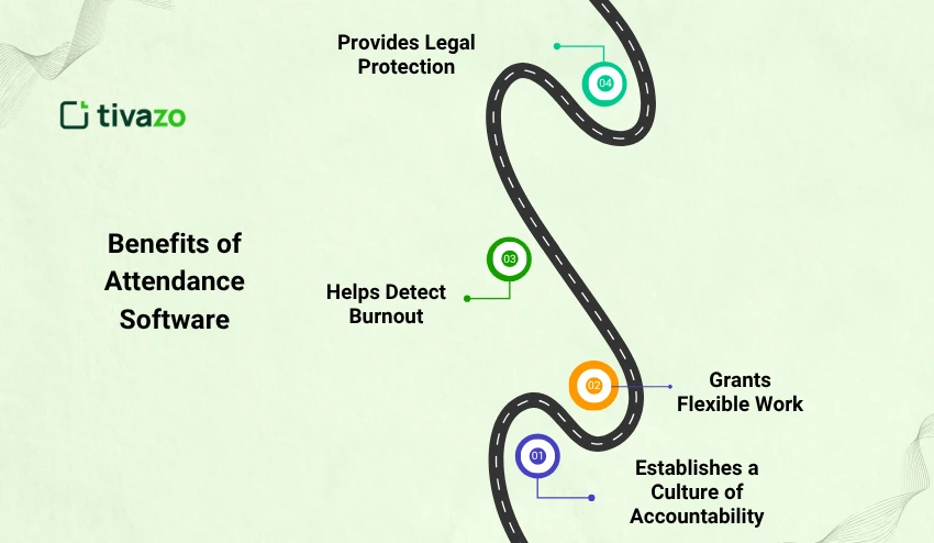 Benefits of Attendance Software Tools