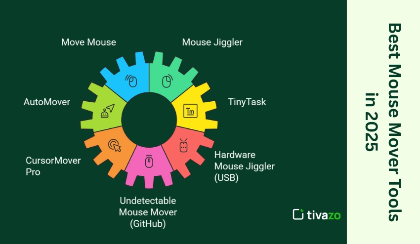 Best Mouse Mover Tools in 2025