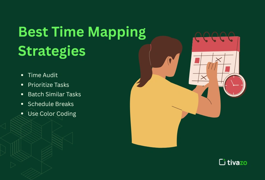 Best Time Mapping Strategies