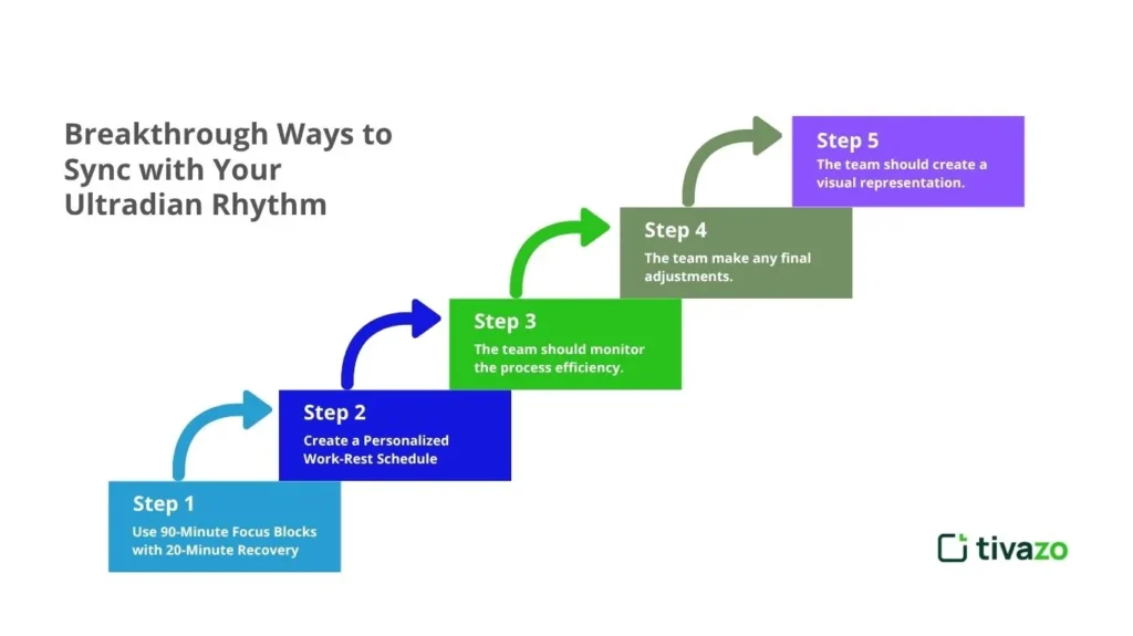 Breakthrough Ways to Sync with Ultradian Rhythm