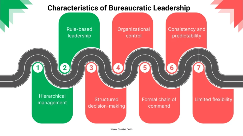 Characteristics of Bureaucratic Leadership
