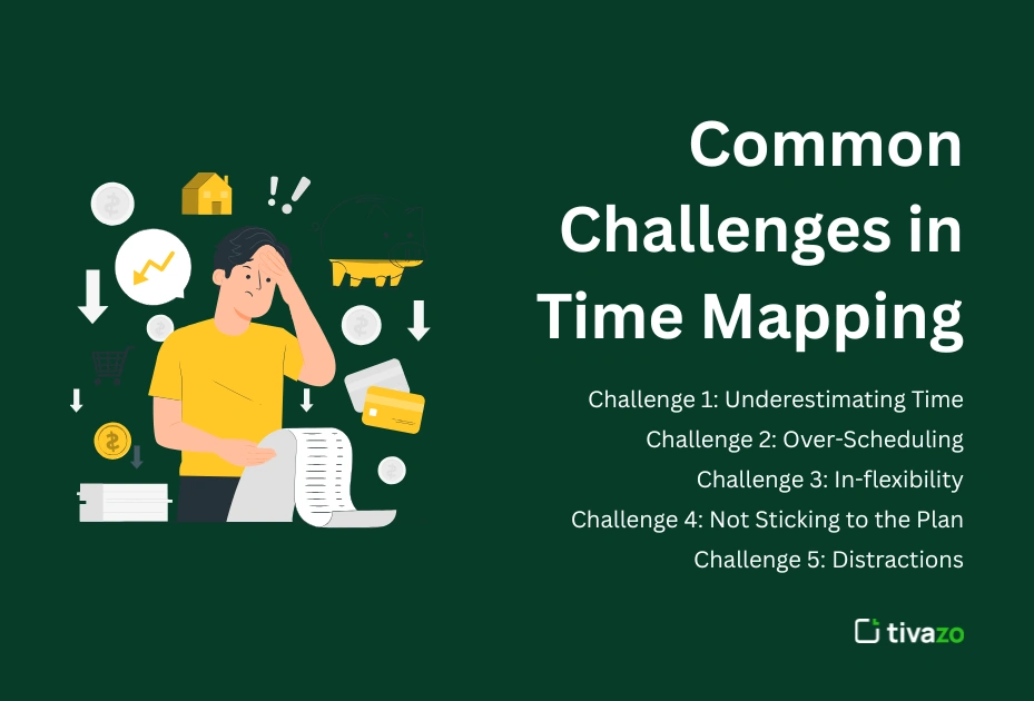 Common Challenges in Time Mapping