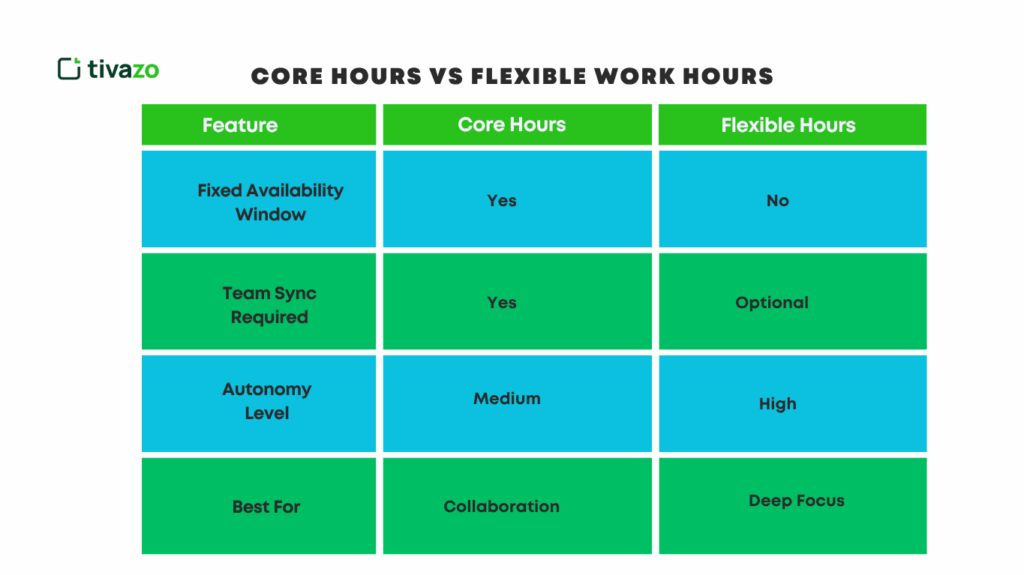 Core Hours vs Flexible Work Hours